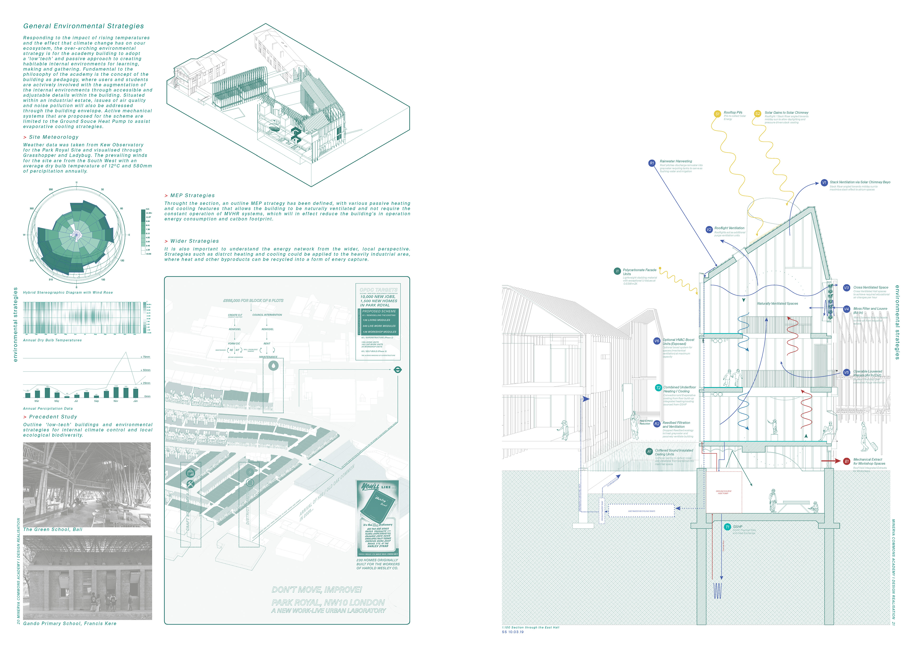 Environmental Strategies : Designing for School Environments