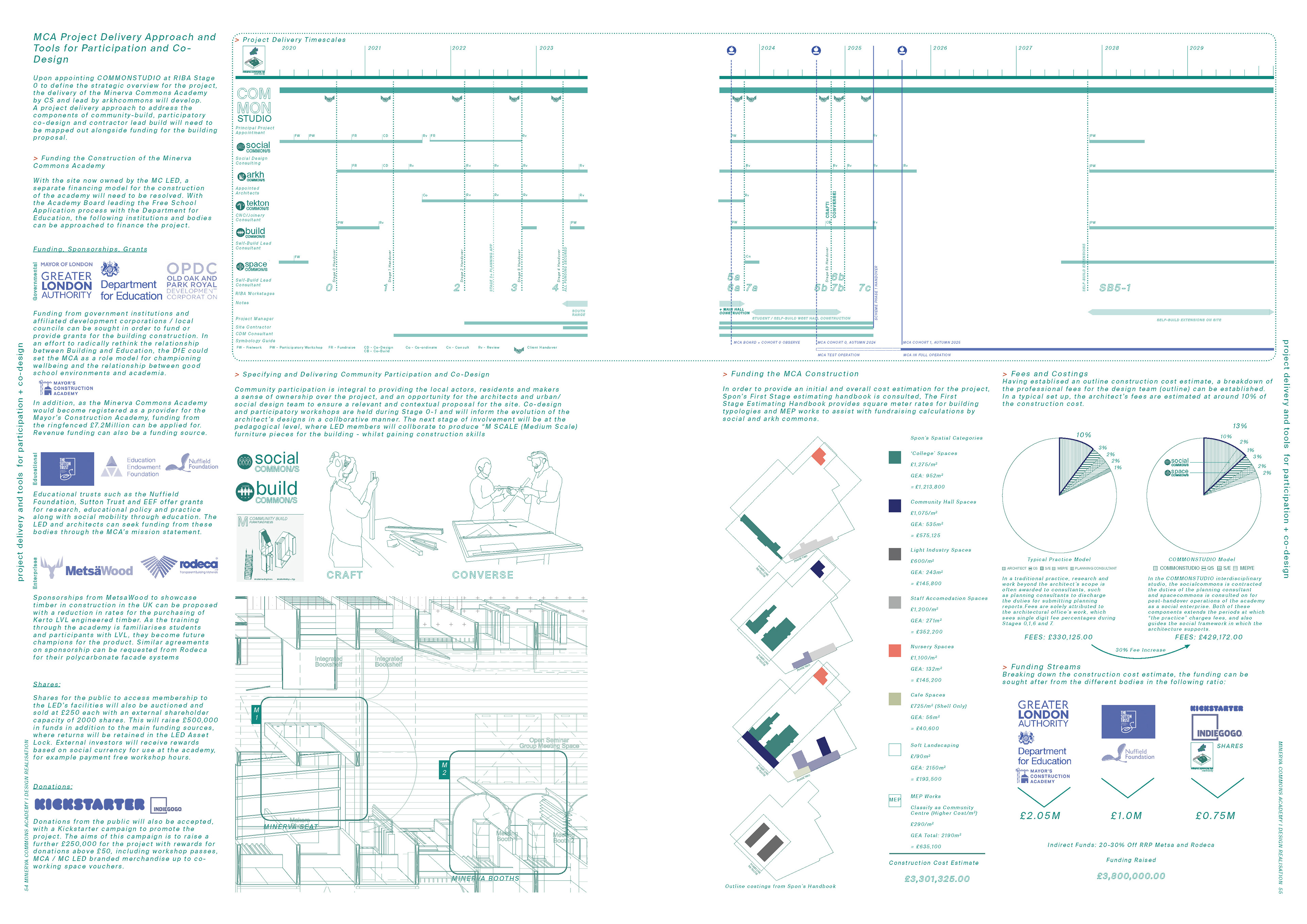 MCA Project Delivery Approach and Tools for Participation and Co-Design