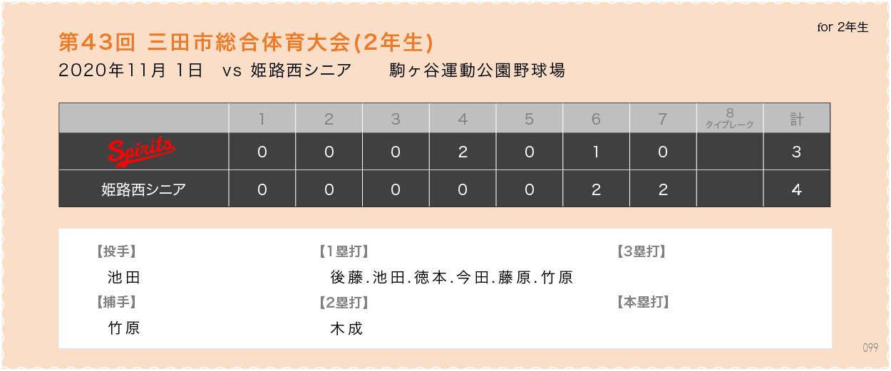 京都丹後リトルシニア Scoreboard