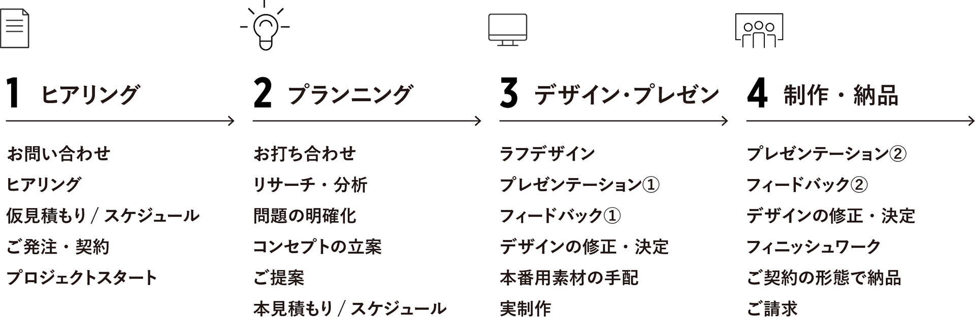 デザインの進め方