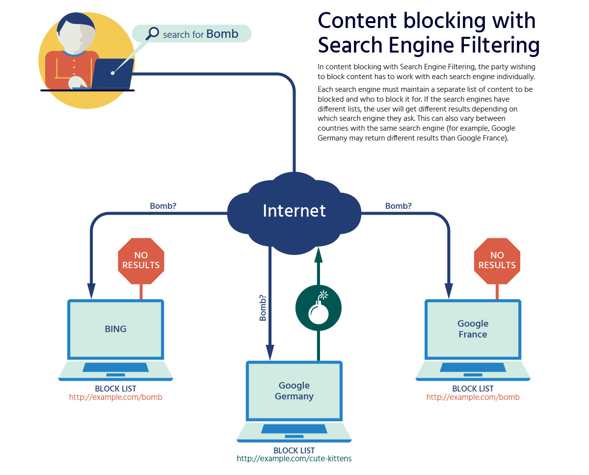 Base platform. ISOC организация. Block based. Повышающий blocking. {% Block content %}.