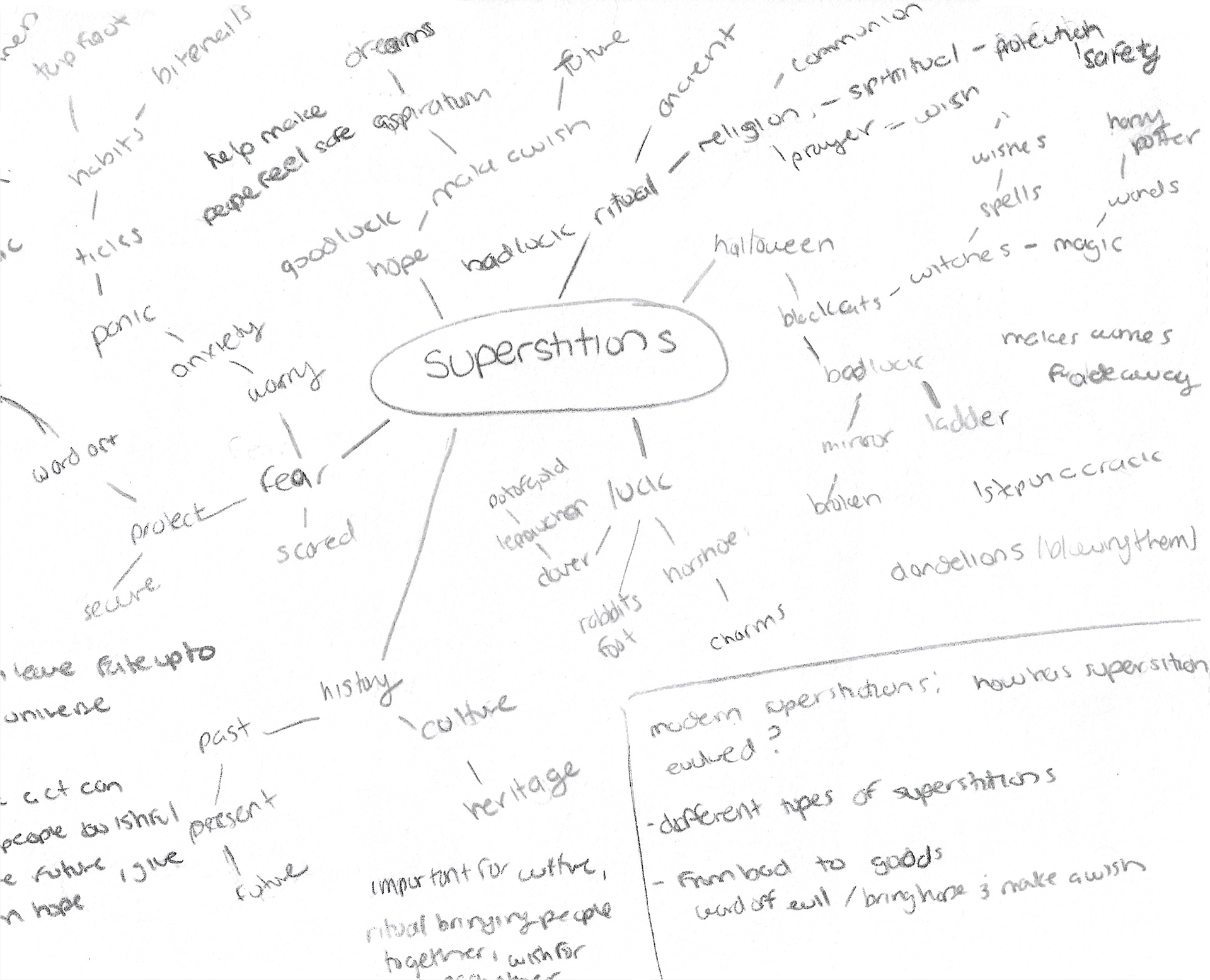 Mindmap