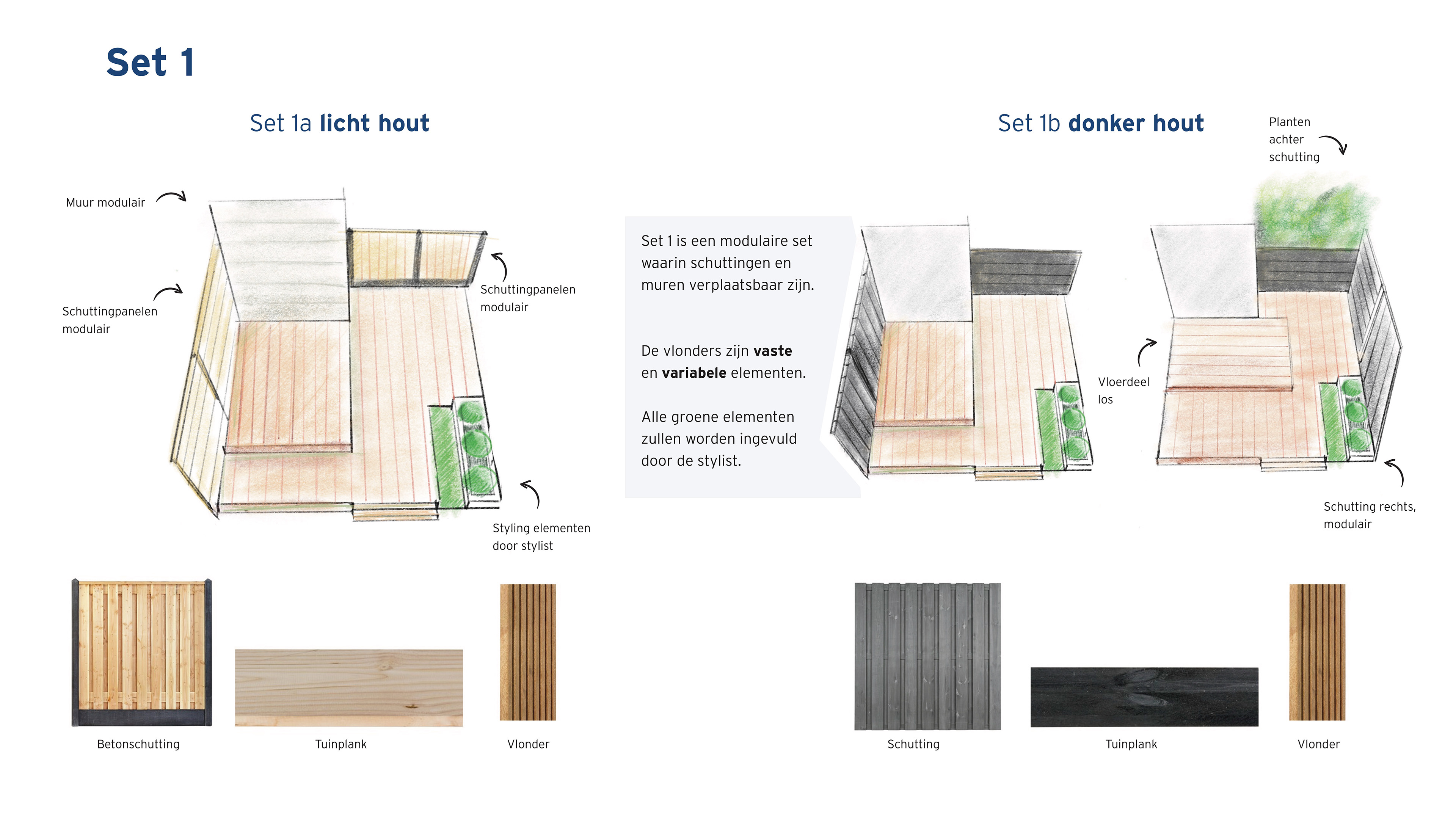 Sander Oord GAMMA Tuin Catalogus Art Direction