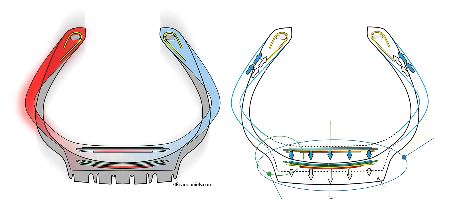 Tires cross section, technical illustrations.