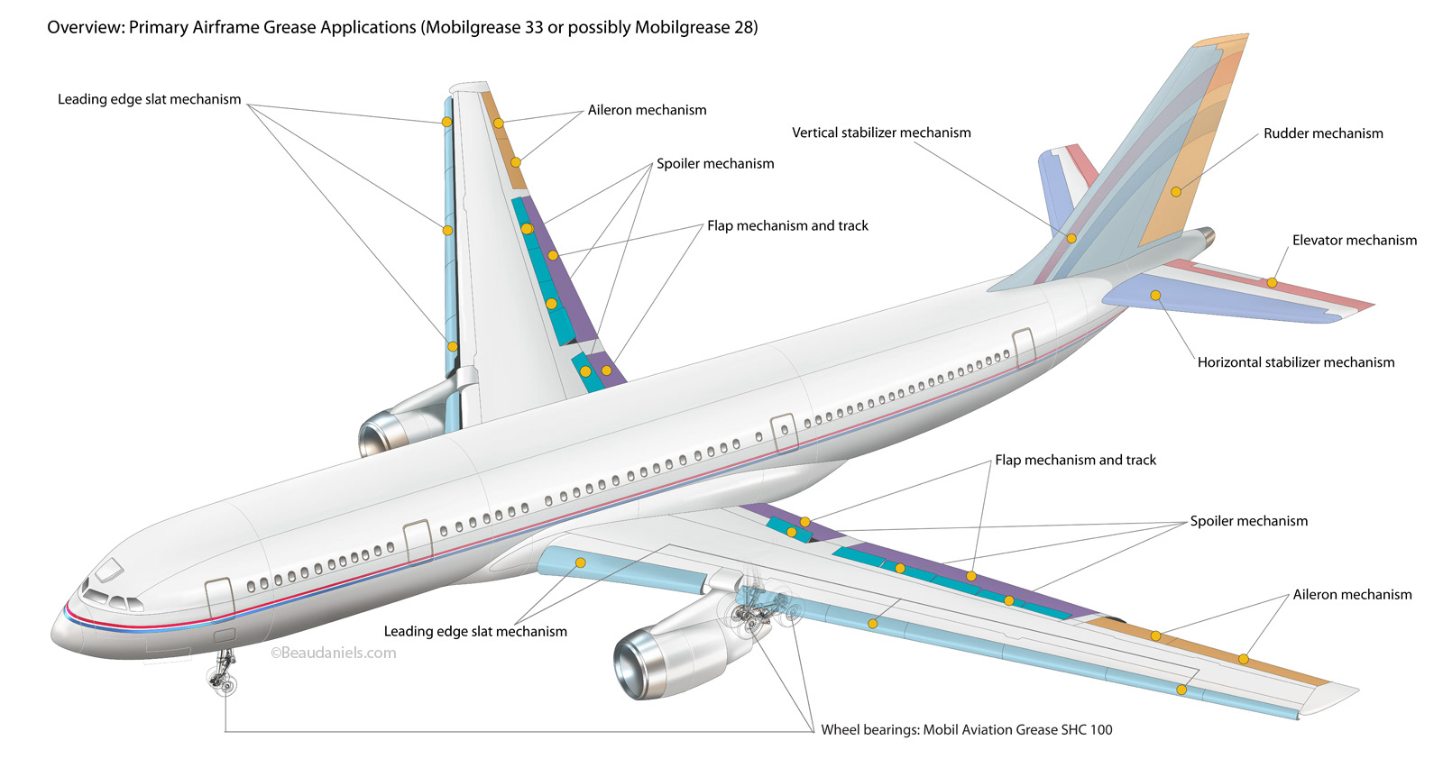 Primary Airframe Grease Applications in a generic commercial aircraft. Exxon/Mobil's Aviation division.