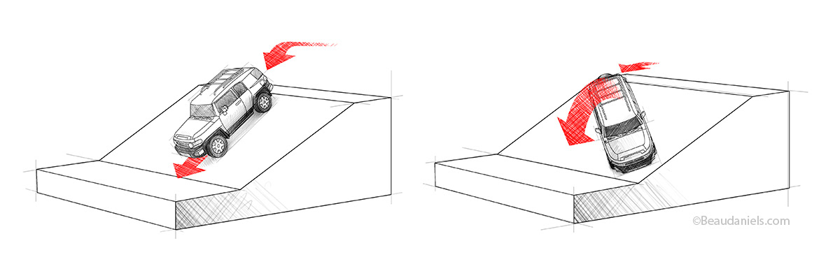 Correct approach angles.