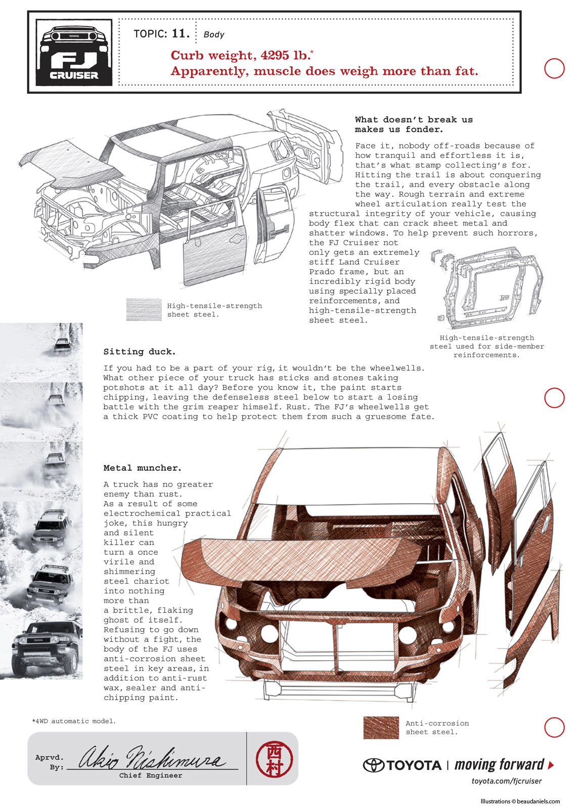 FJ Cruiser Ads. Exploded illustrations of the body of a Toyota FJ Cruiser.