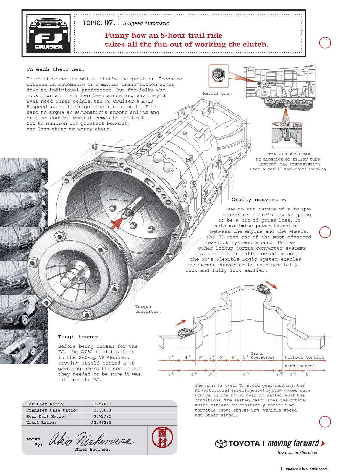 FJ Cruiser Ads. Exploded style technical illustration of a Toyota FJ cruiser 5-speed automatic transmission.FJ Cruiser Ads.