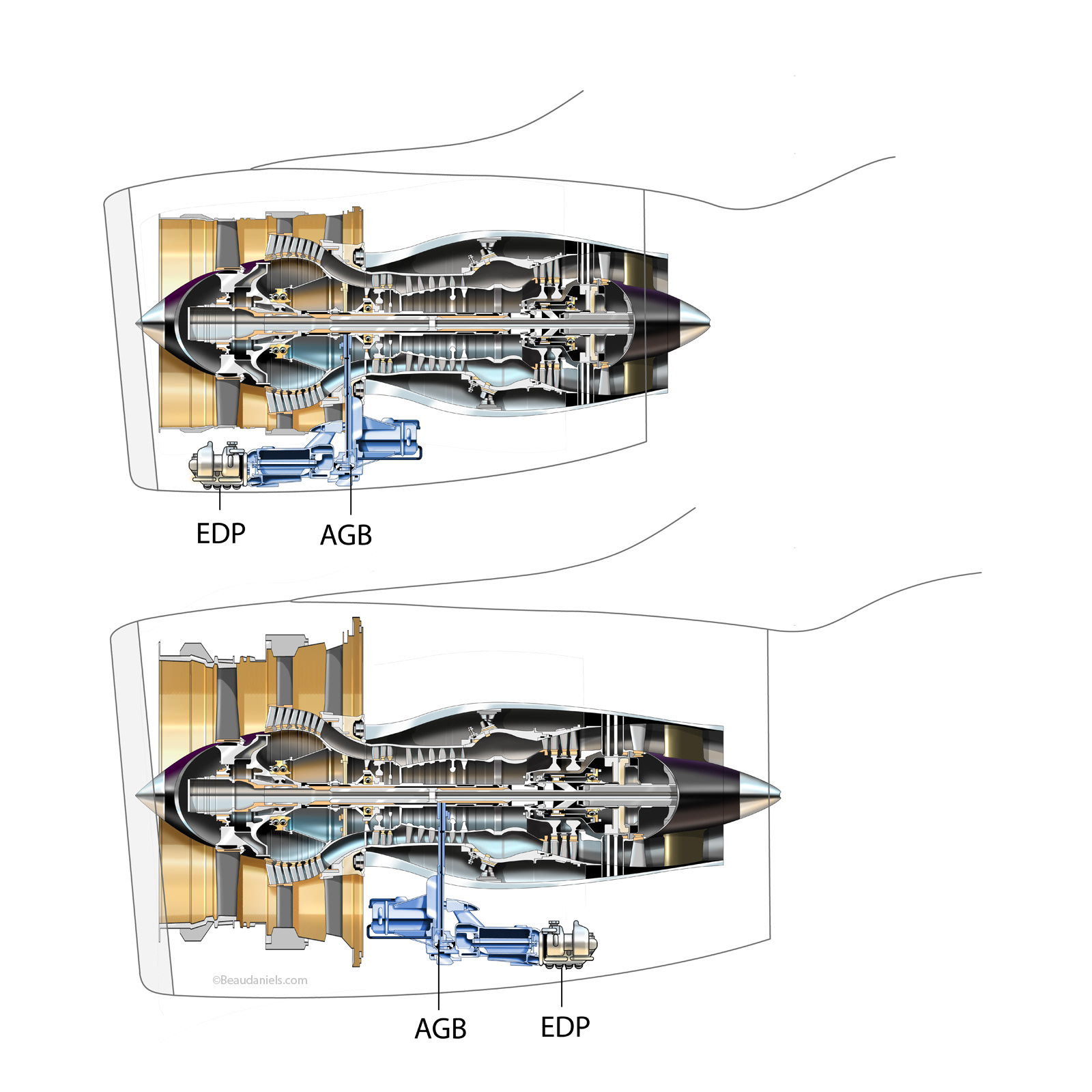Cross section illustration to show alternate locations of the EDP, Engine Driven Pump, and the AGB, Accessory Gear Box, locations. Aviation illustrations for Exxon/Mobil,