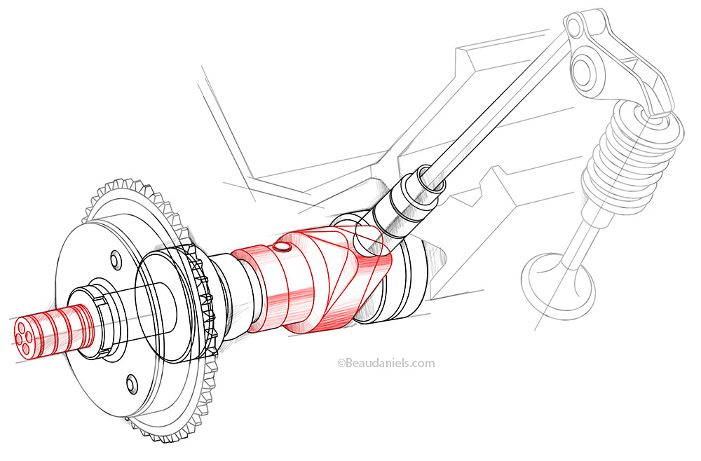 Mecha, Valve system.