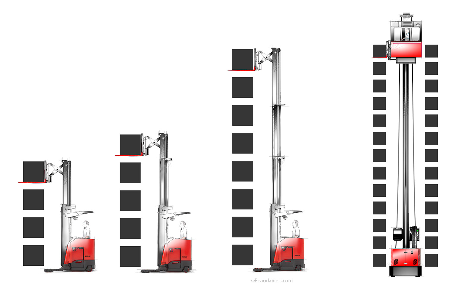 More forklift truck configurations.
