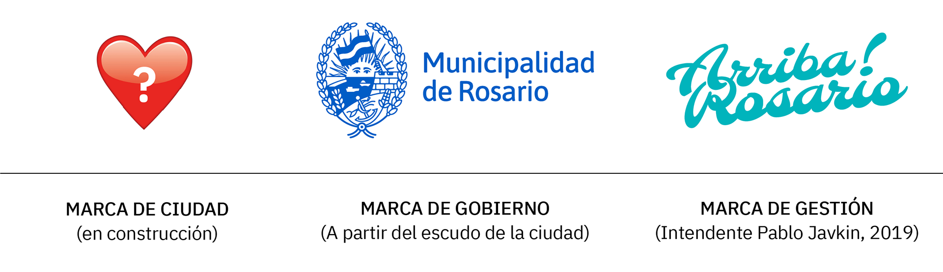 Lunes Branding Rosario Marca Ciudad Marca Gobierno Y Marca Gestion