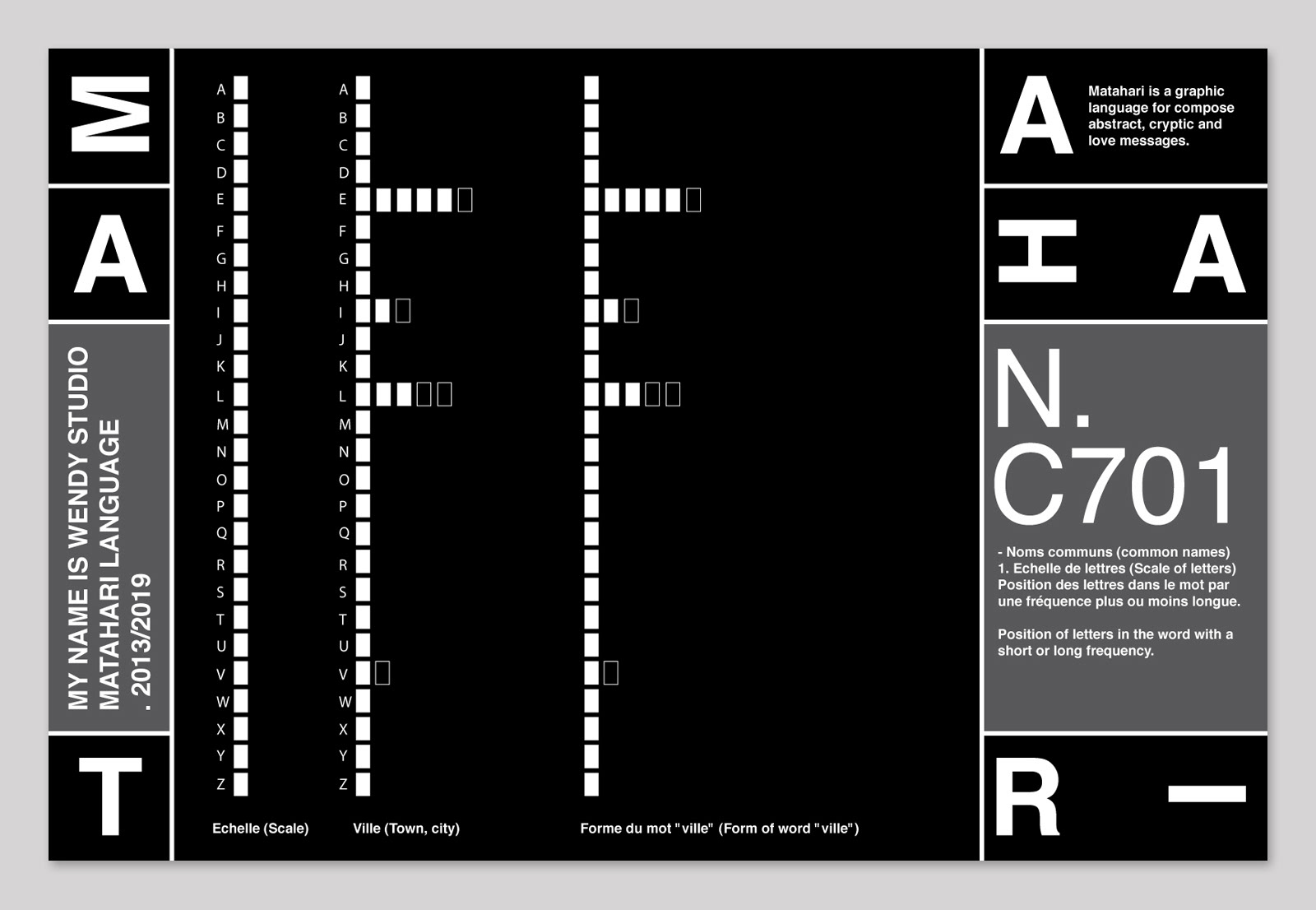 Common names with graphical forms