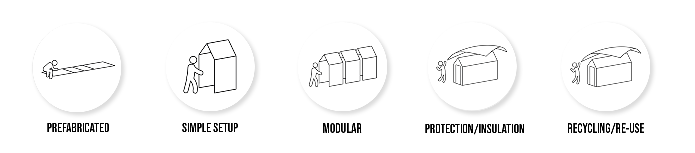 qualities-prefabricated-simple-setup-modular-protection-insulation-recycling-reuse