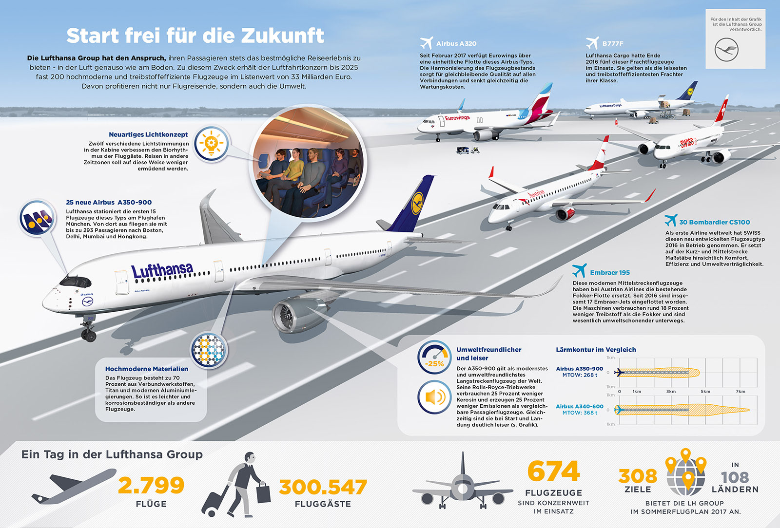 Die Lufthansa Flotte – Handelsblatt 08 | 2017