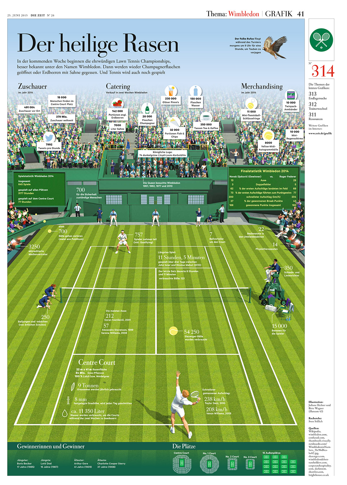 Wimbledon - DIE ZEIT 26 | 2015