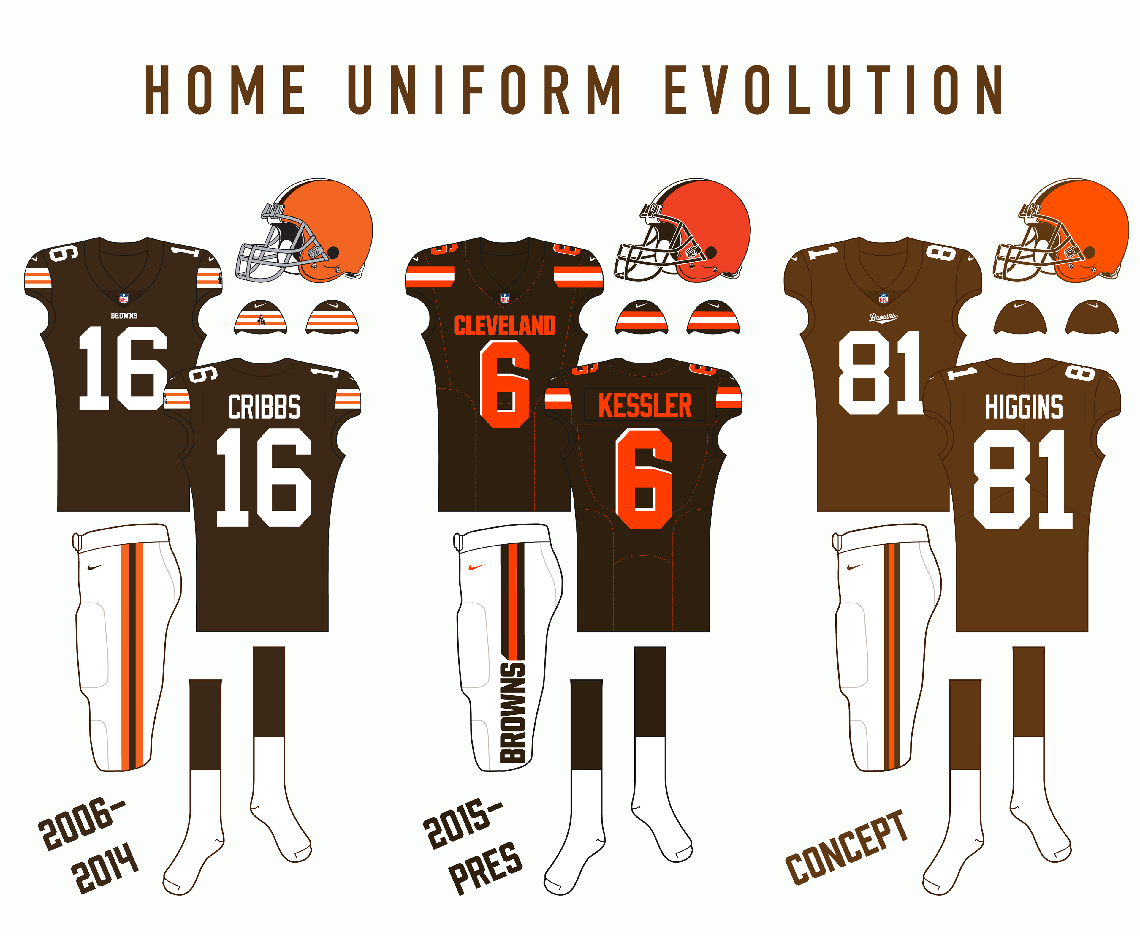 Brad Wolf on X: My concept for the 2020 Browns rebrand. A return to  simplicity and tradition with a redesigned elf logo, a lighter shade of  brown, and a new script wordmark