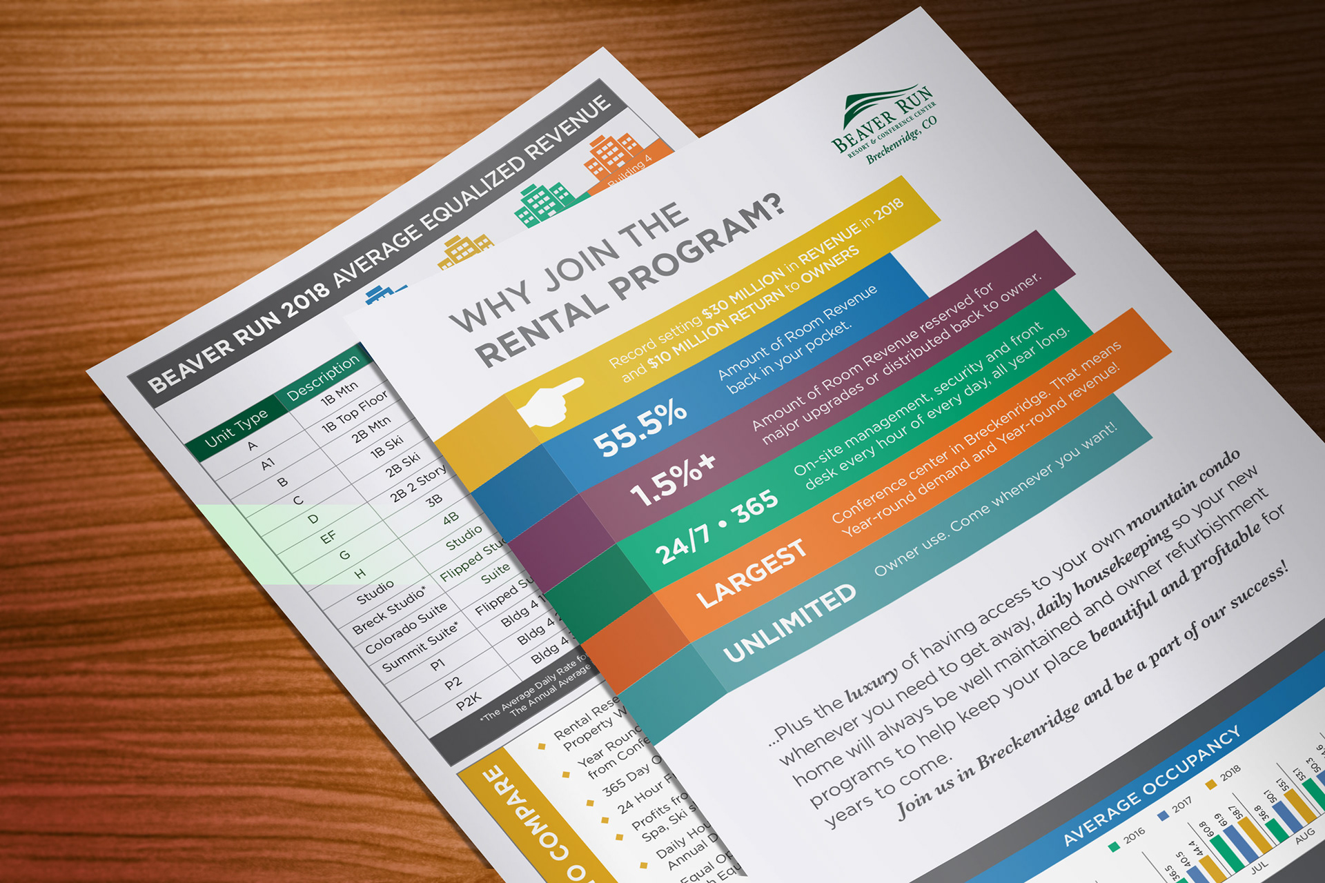 Beaver Run Resort Rental Program Flyer, Breckenridge, CO