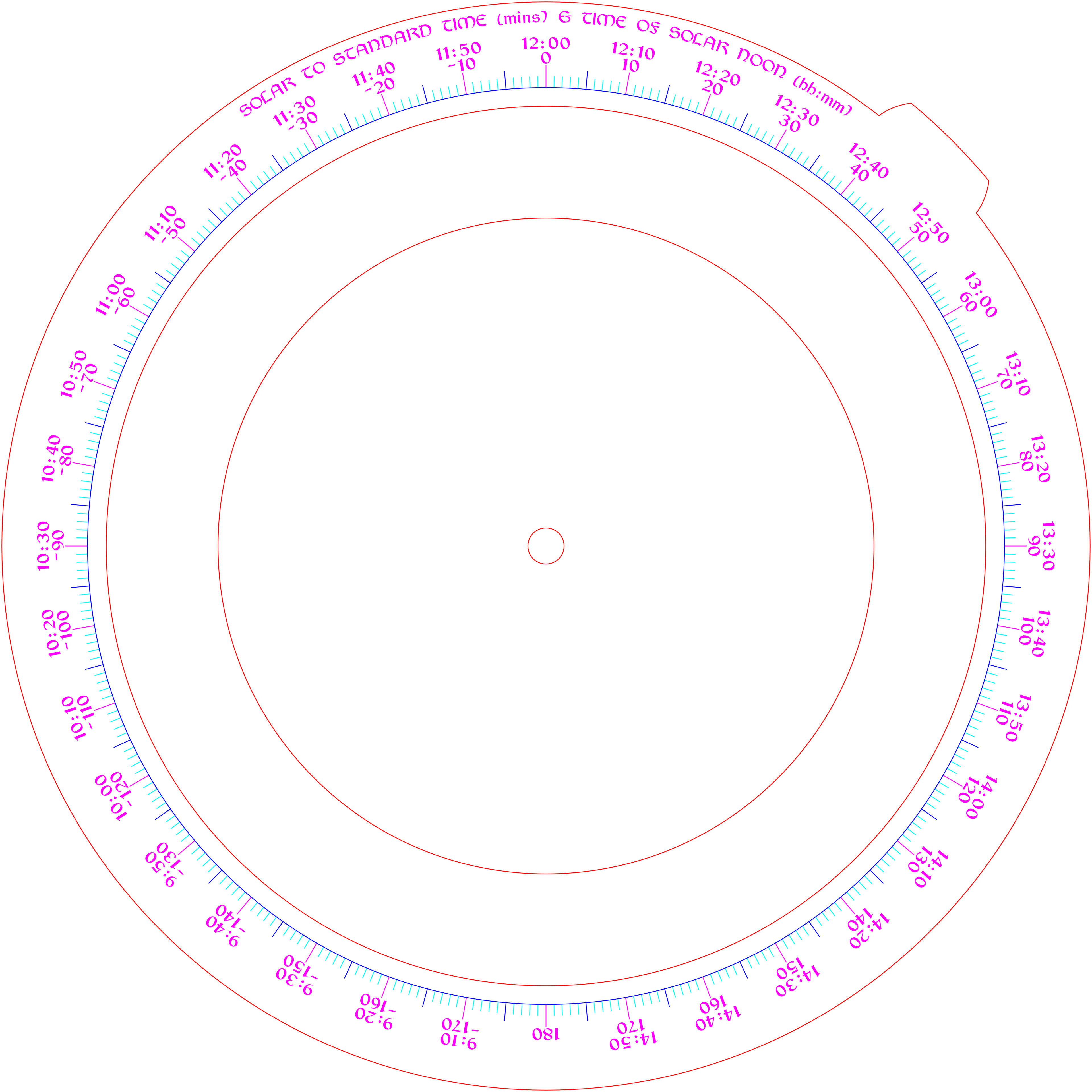 Outer Stationary Ring