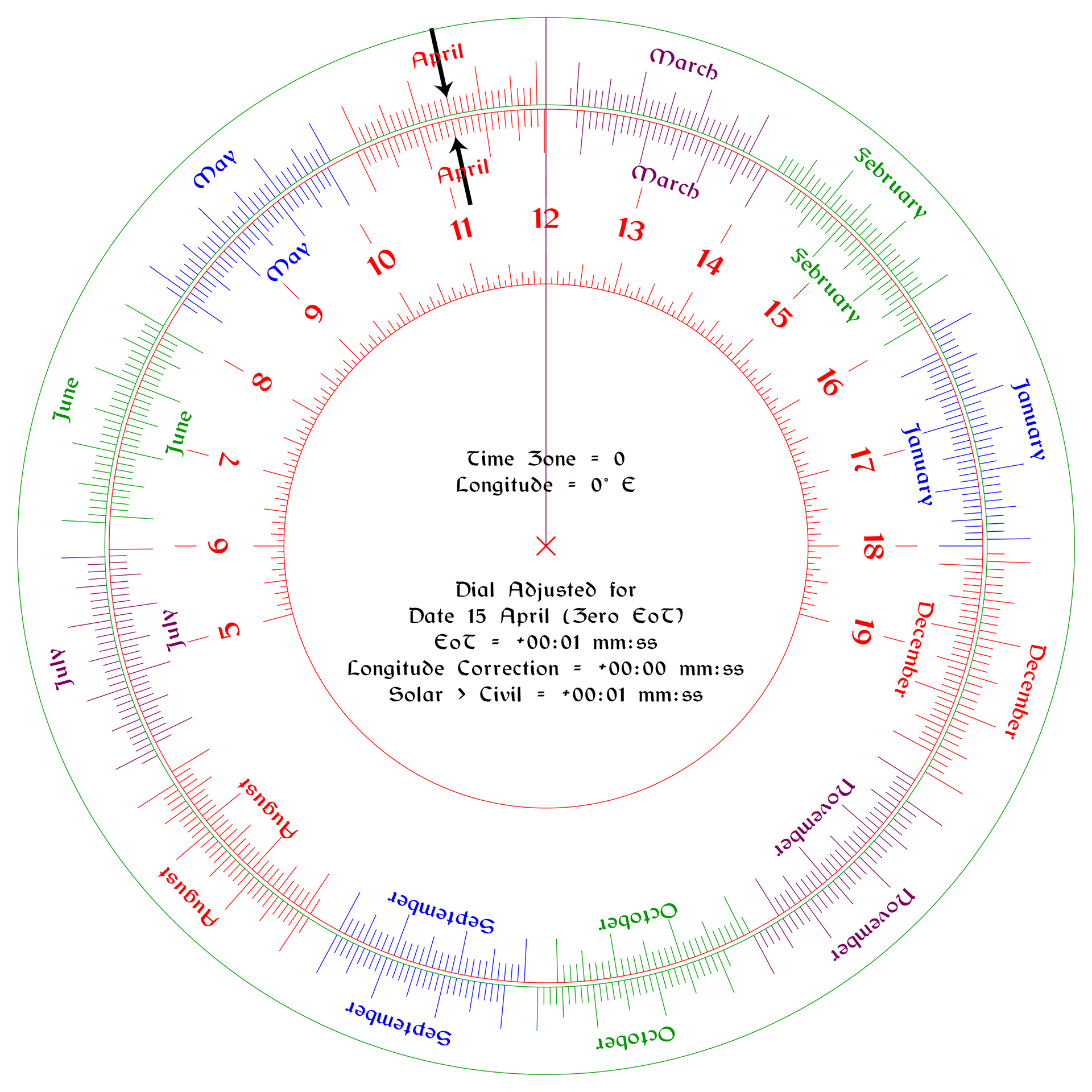 The Day of Zero EoT on the Time Zone meridian (e.g. no Longitude Correction)