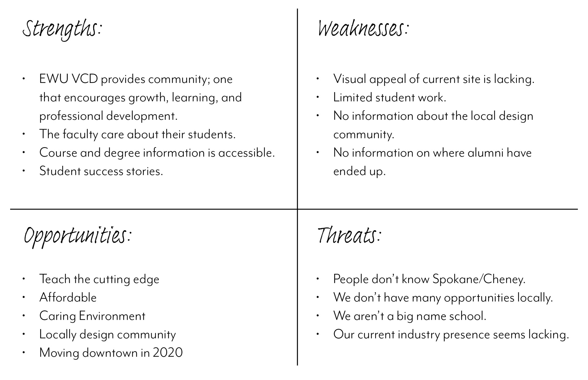 SWOT Analysis Results