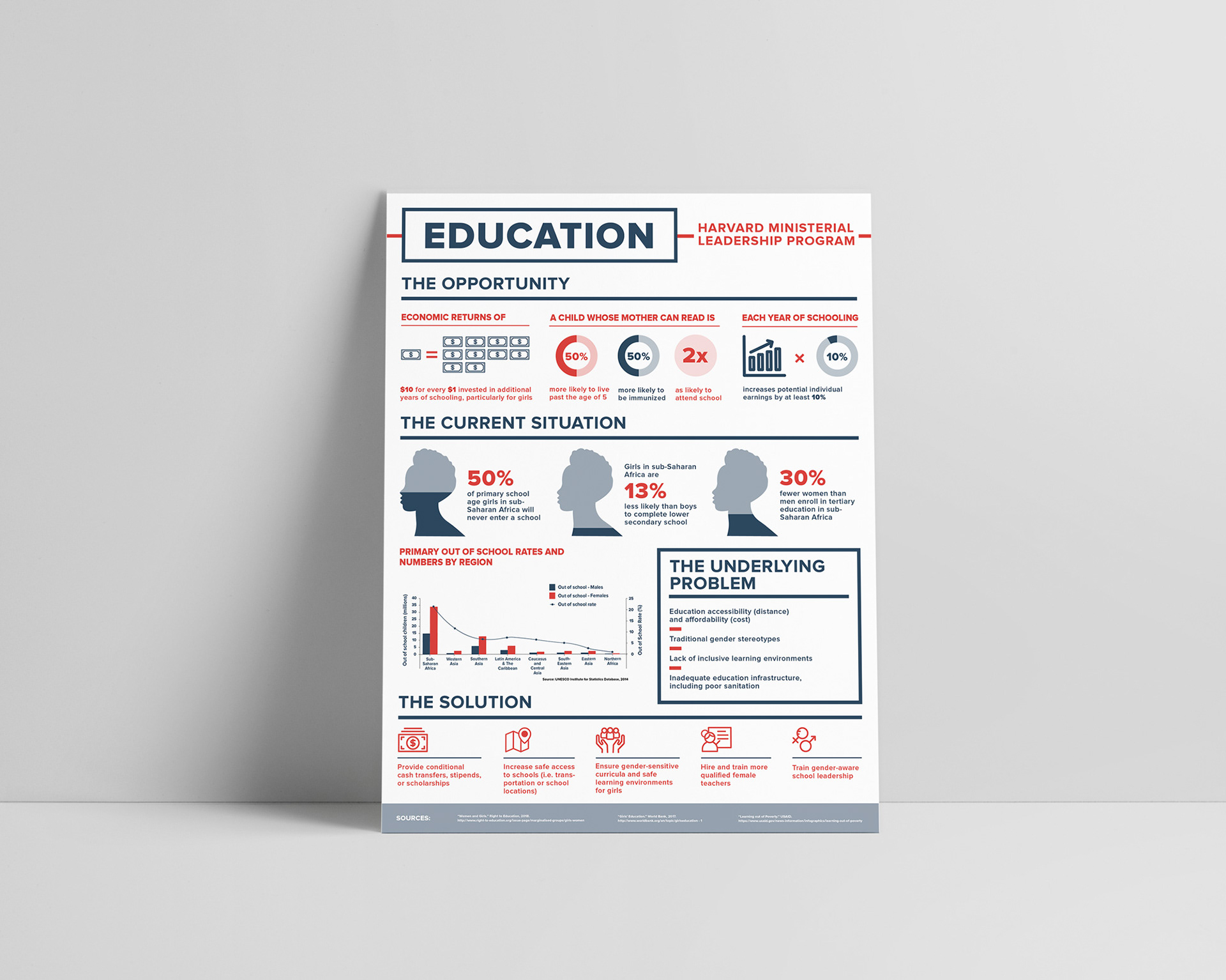 Giselle Matz Harvard Infographic Posters