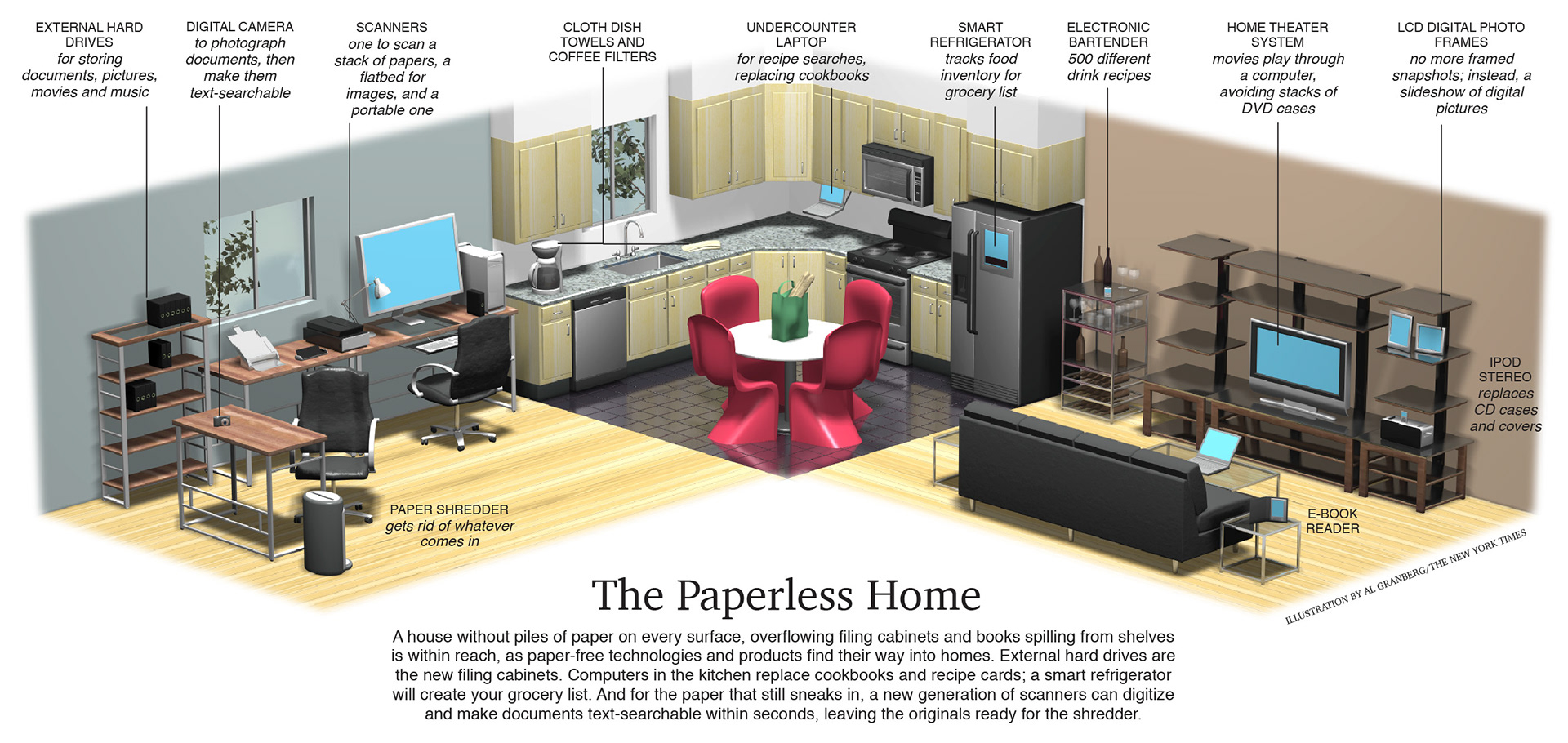 Illustration of how to use technology to eliminate paper from the home. For The New York Times.