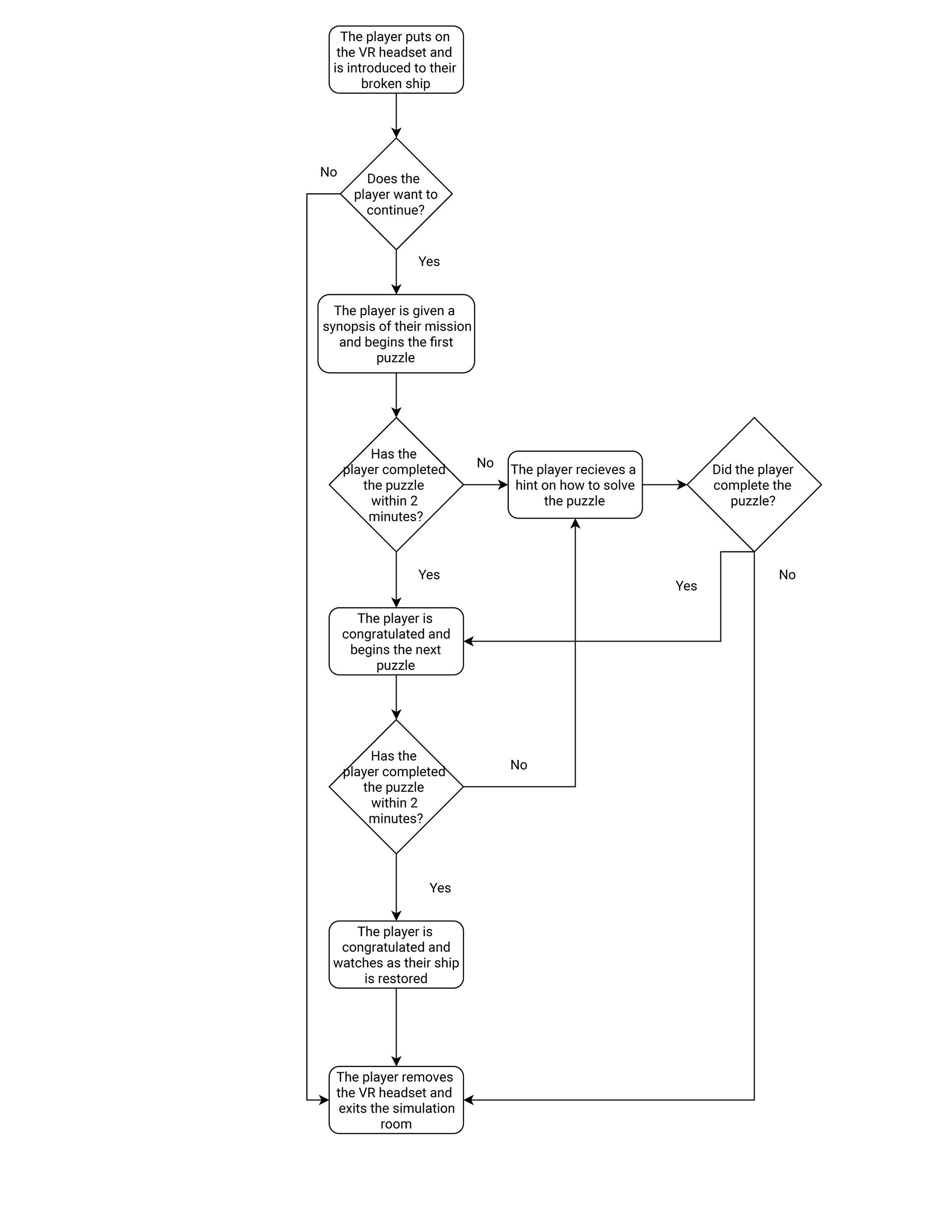 The flowchart laid out the course of the experience for when developers began creating the game in Unity.