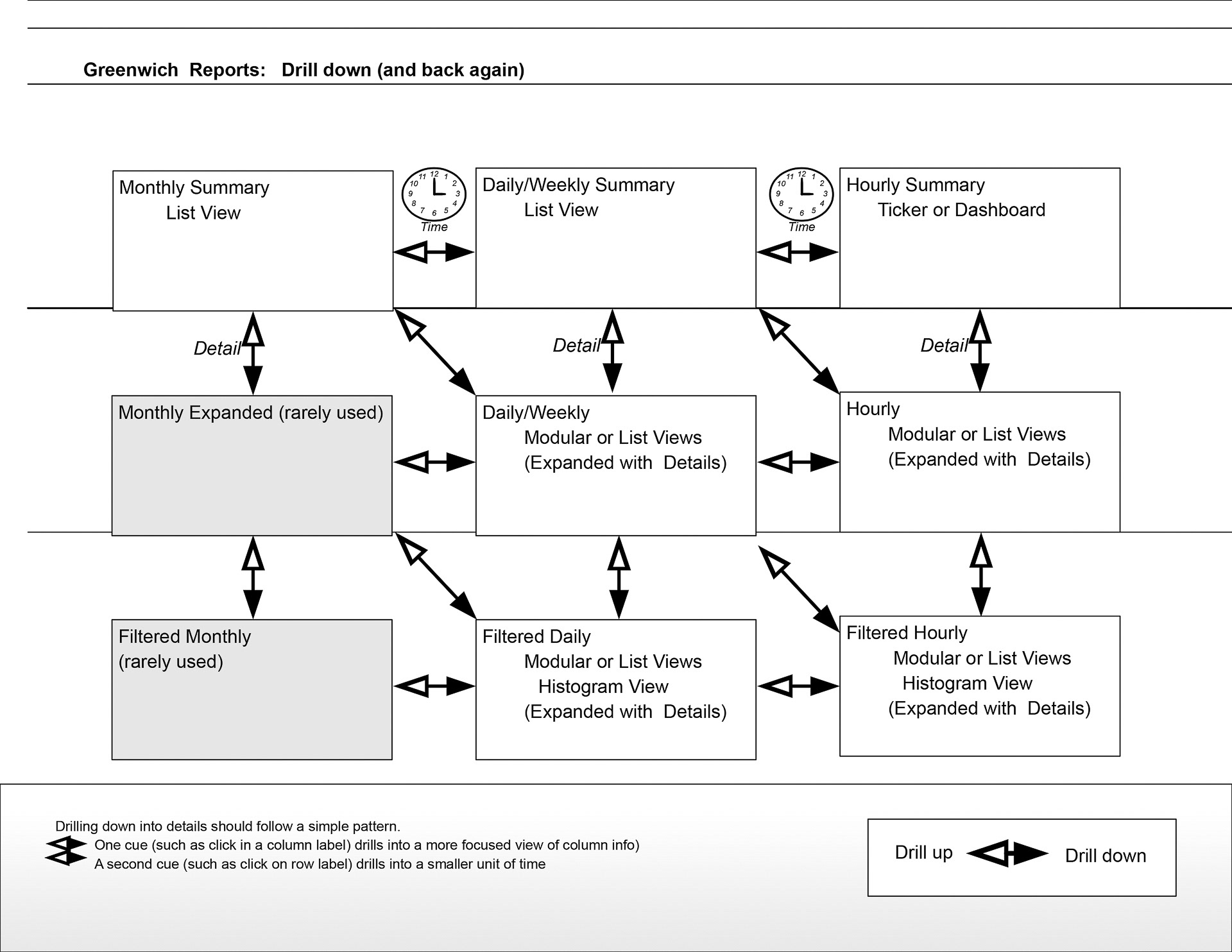 Metrics Map of expansion possibilities