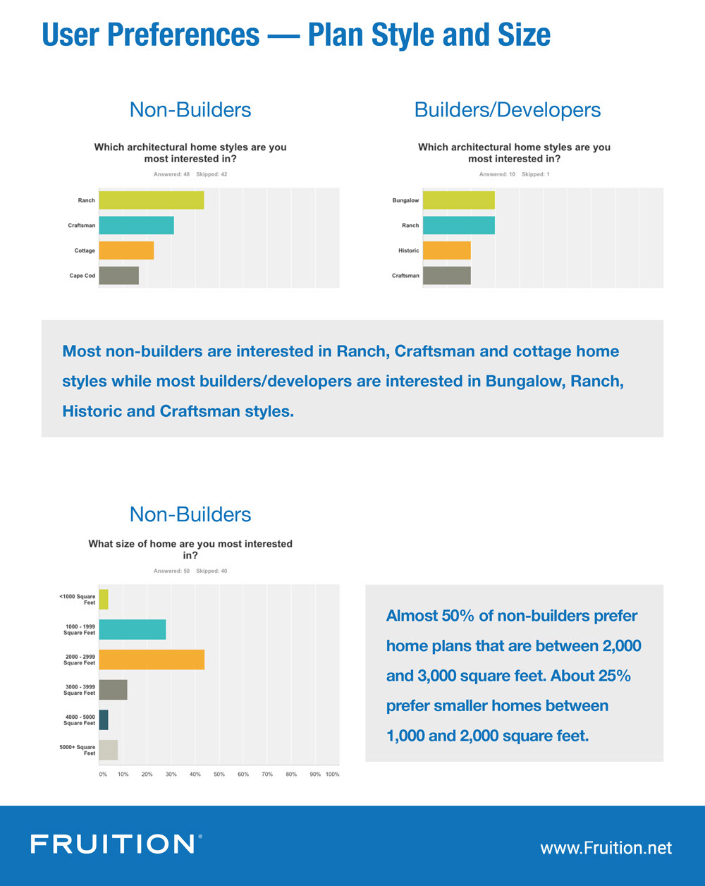 The Plan Collection — User Survey