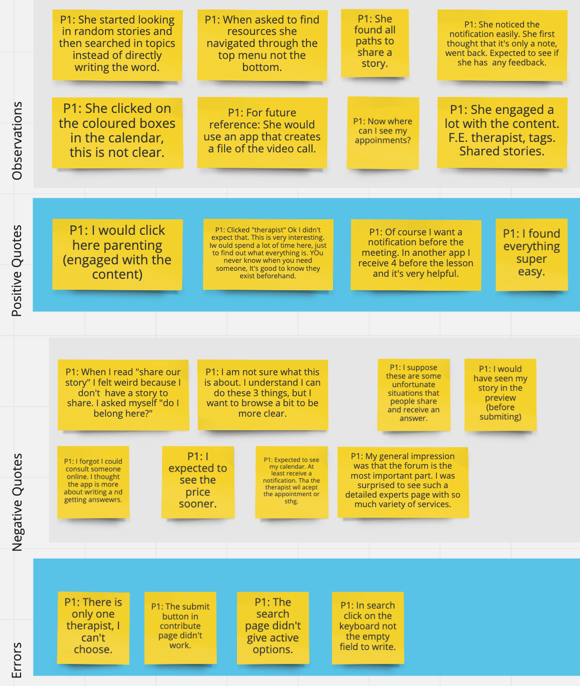 Affinity map with notes from usability test with participant 1