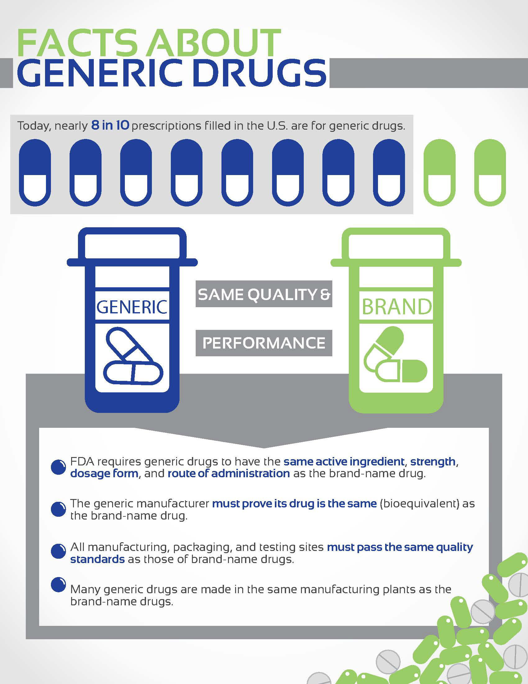 Maureen Stewart | Design Stew - FDA Infographics