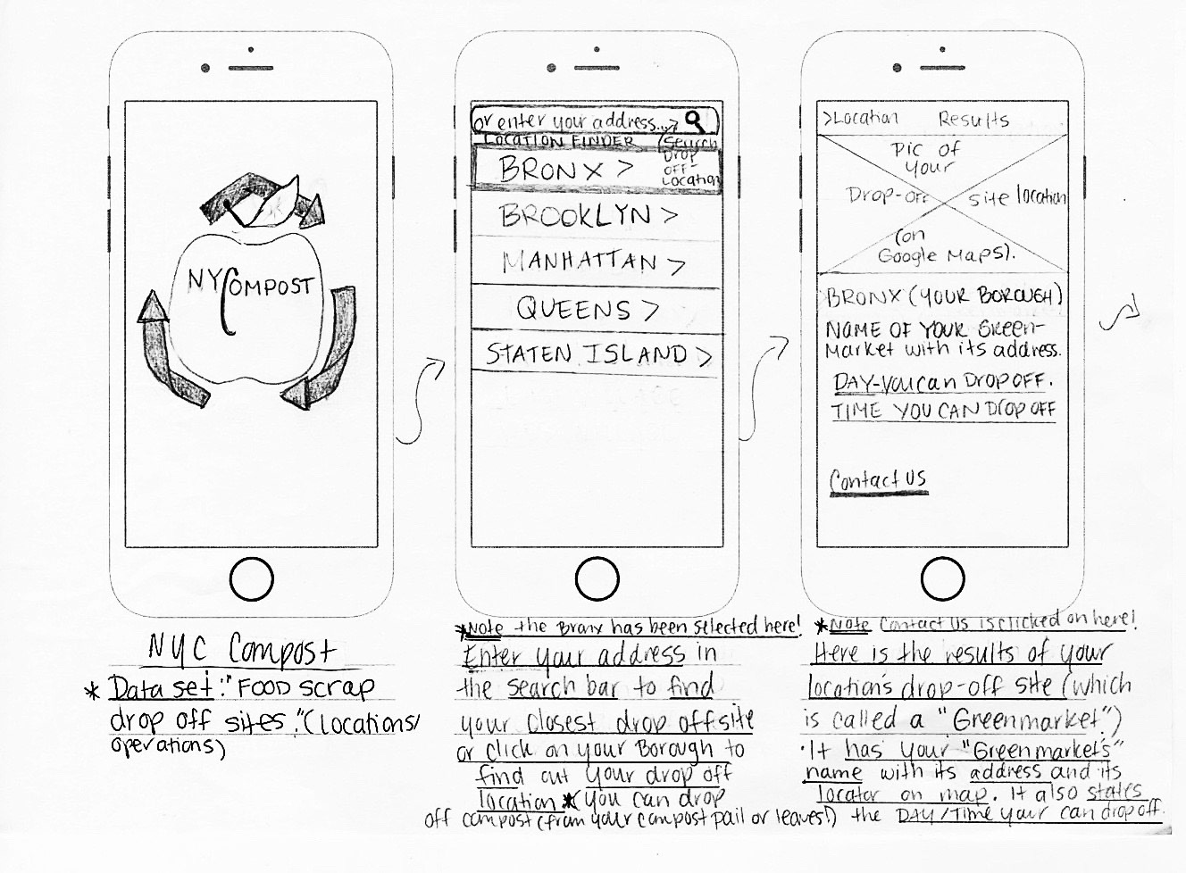 Sketches for Flow-Chart