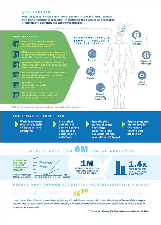 Tim Murphy Creative - Biomedical infographics