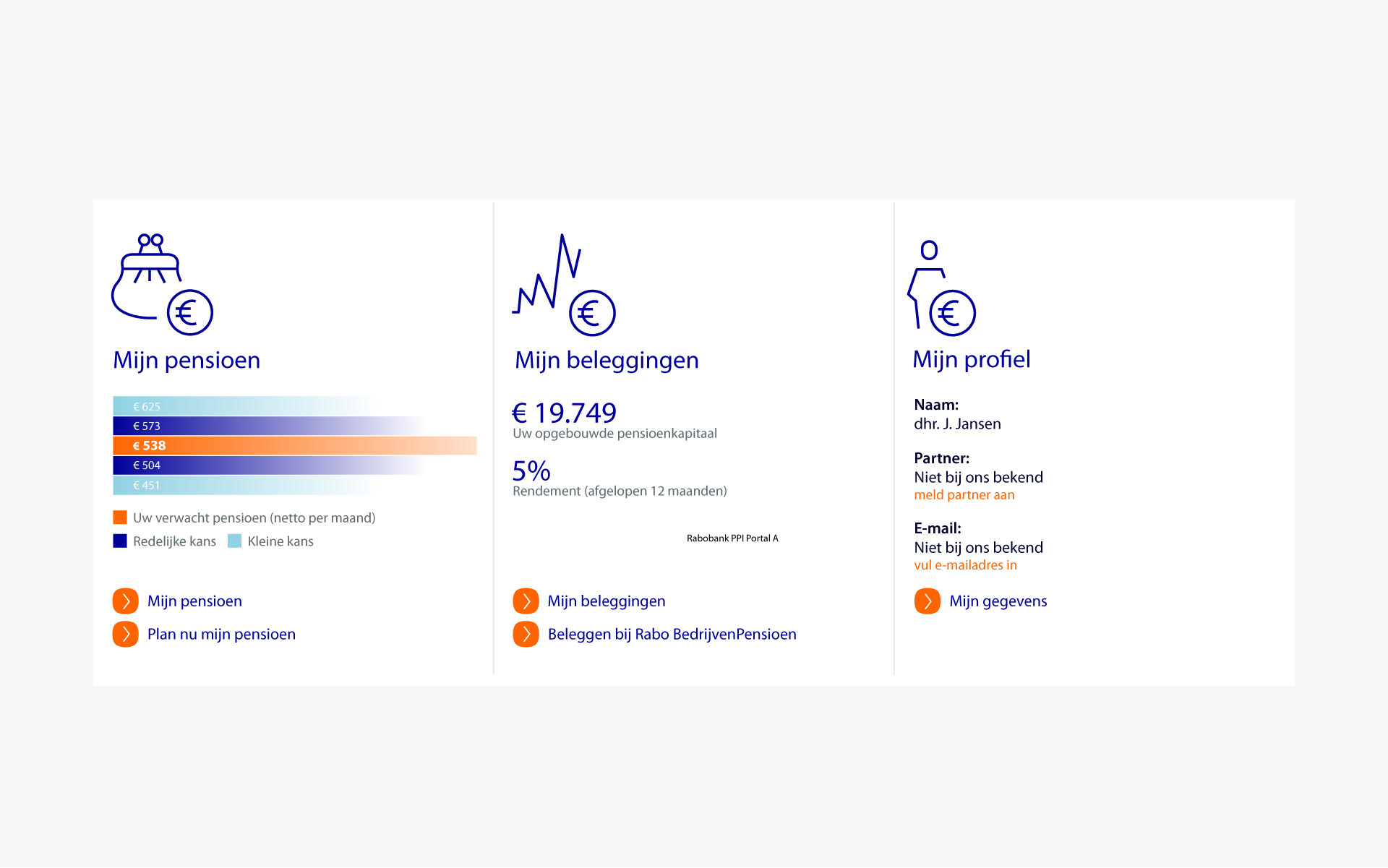 Rabobank Nederland PPI Portal Interface Design C