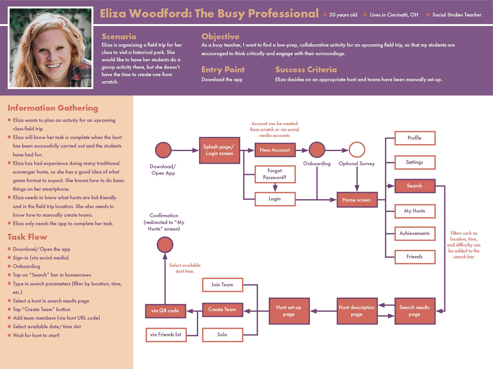 User Flow- Eliza Woodford
