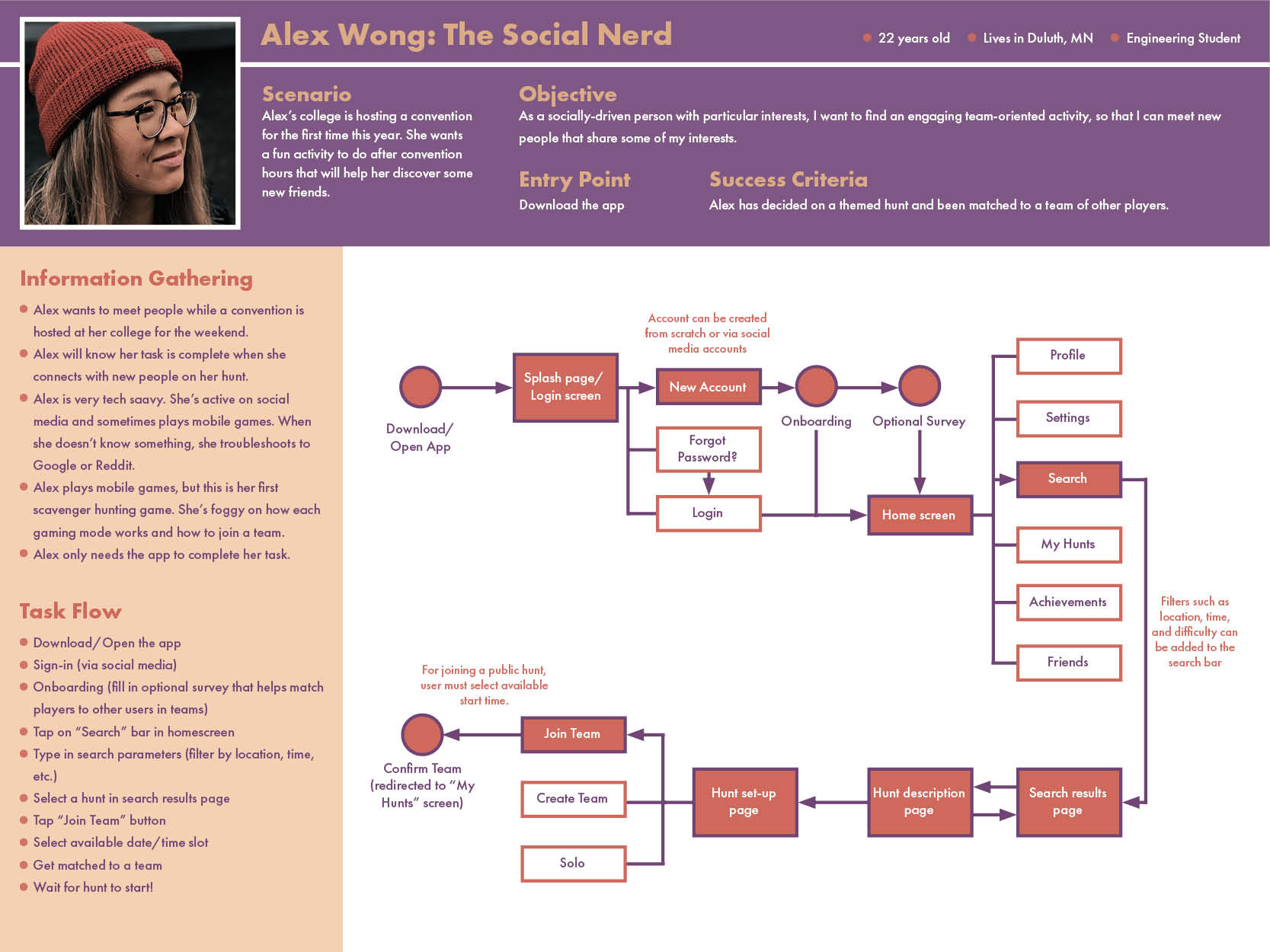User Flow- Alex Wong
