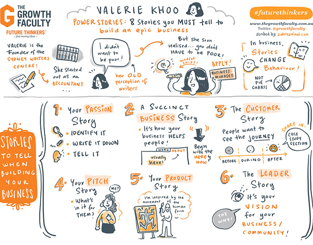 Zahra Zainal - Graphic Recorder And Thought Visualiser