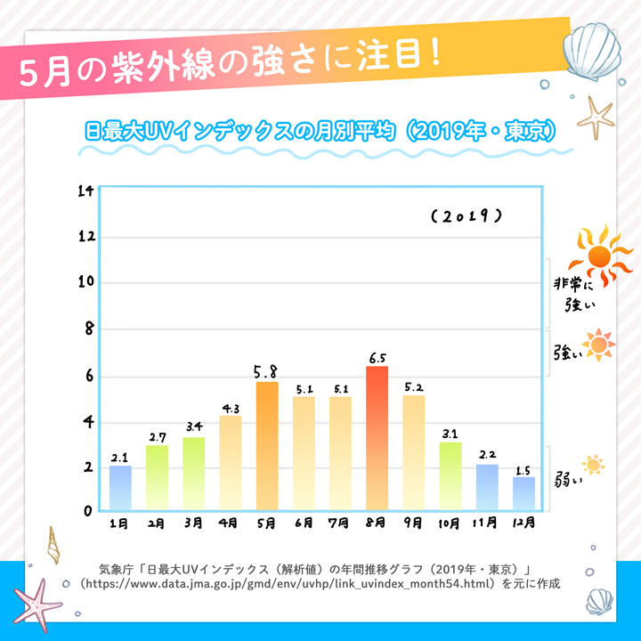 イラストレーターmeecoのポートフォリオサイト 大正製薬 コパトーン Lips記事内イラスト