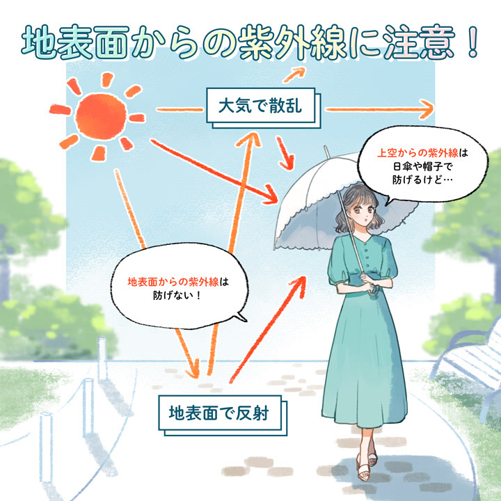 大正製薬 コパトーン Lips記事内イラスト イラストレーターmeecoのポートフォリオサイト