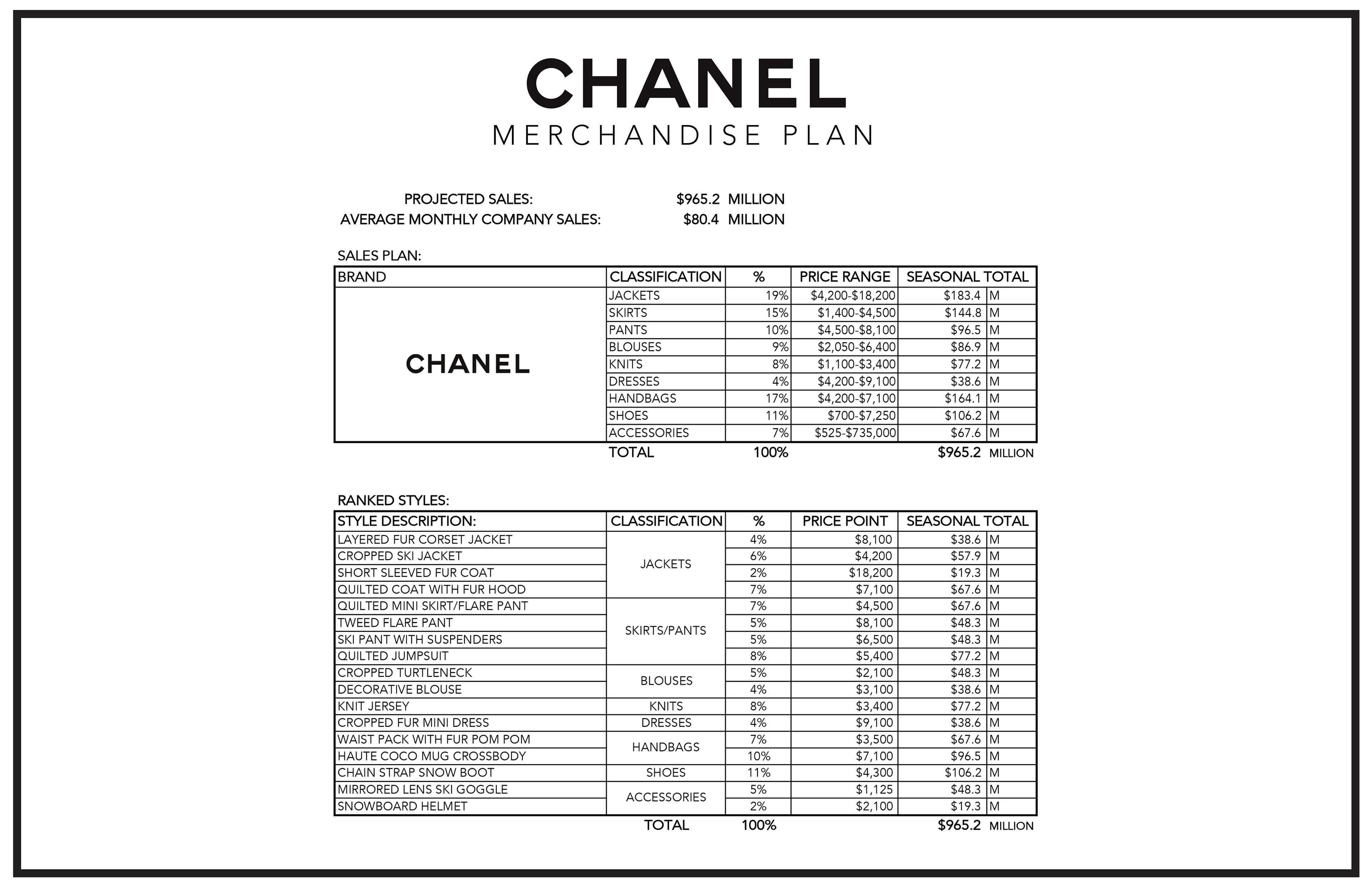 Natalie's Fashion Design Portfolio - Chanel Fall/Winter 2017 RTW Collection