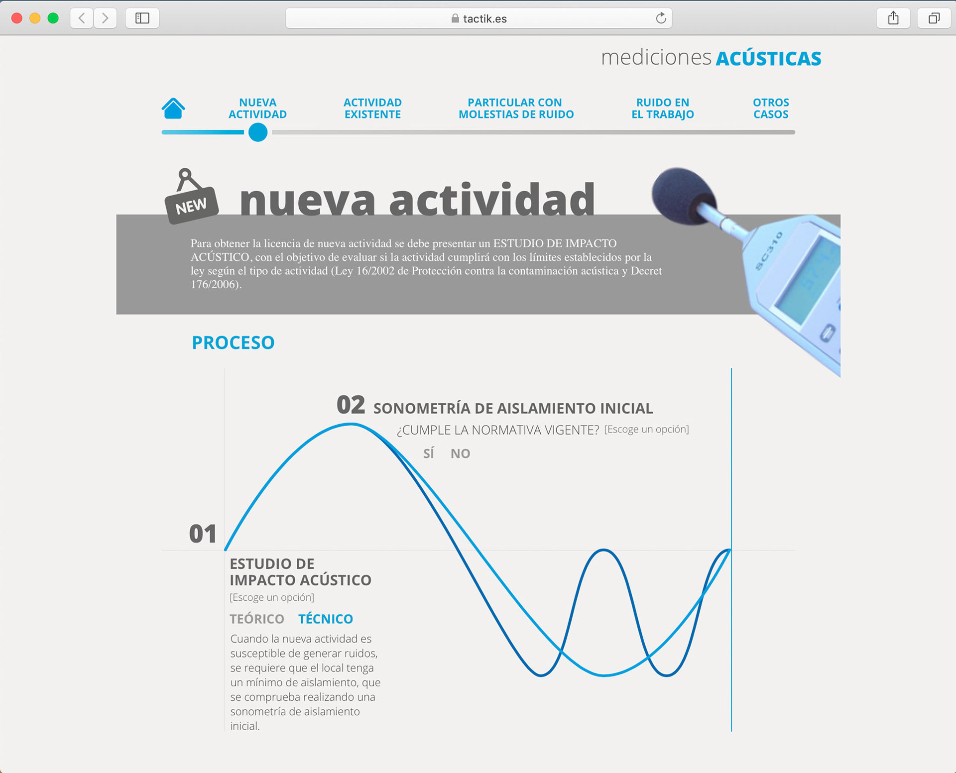 Diseño y Programación Infografía Interactiva Tactik