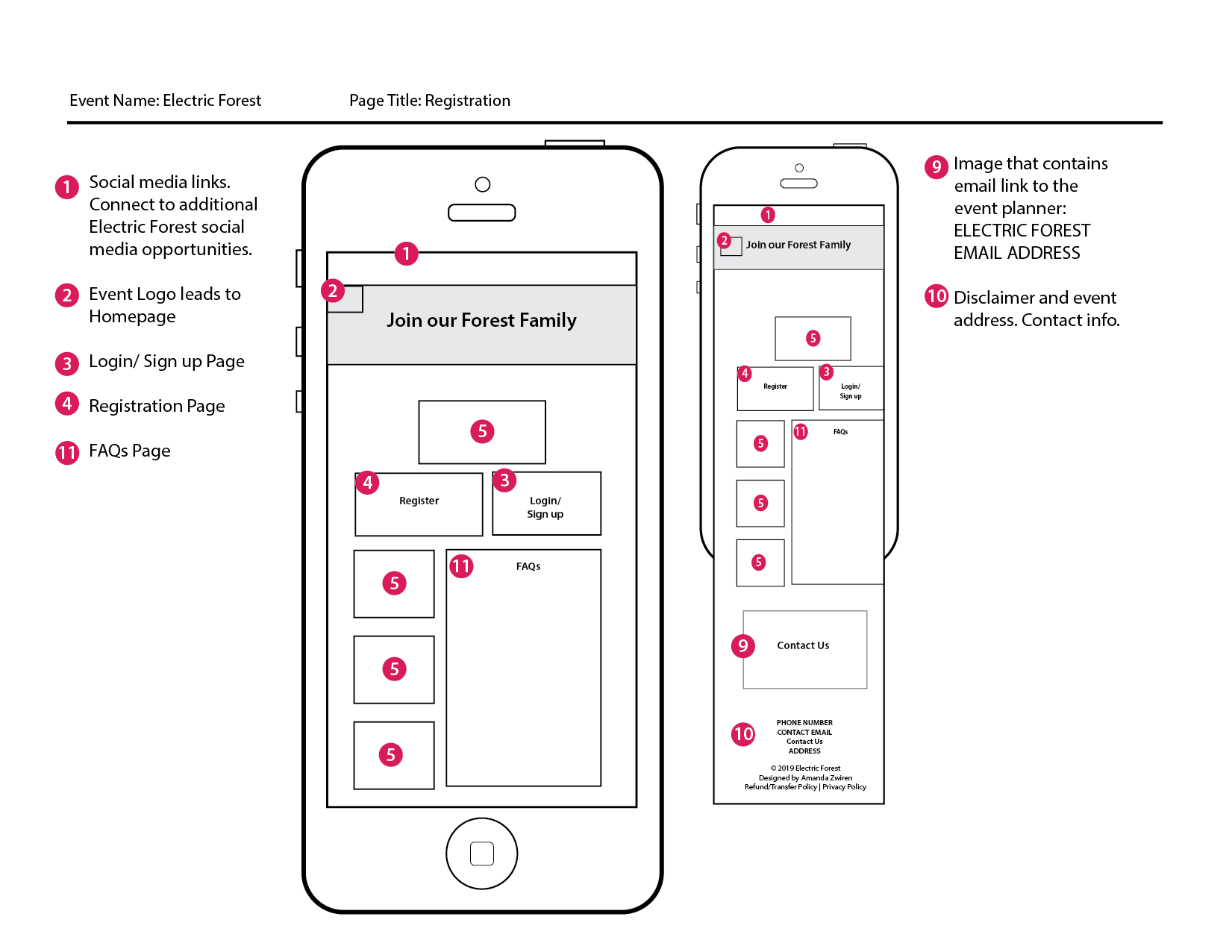 Click to Enlarge Wireframe