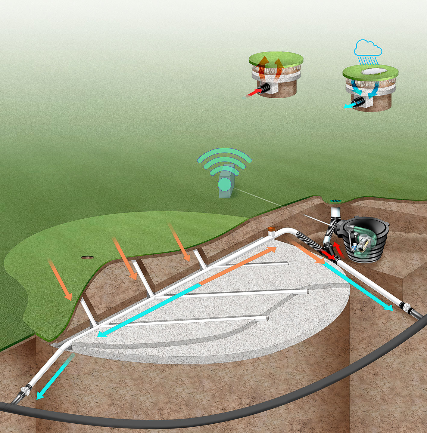 In ground golf aeration infographic