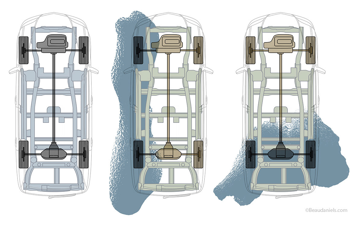 All Wheel Drive vehicle, transfer of power diagram.