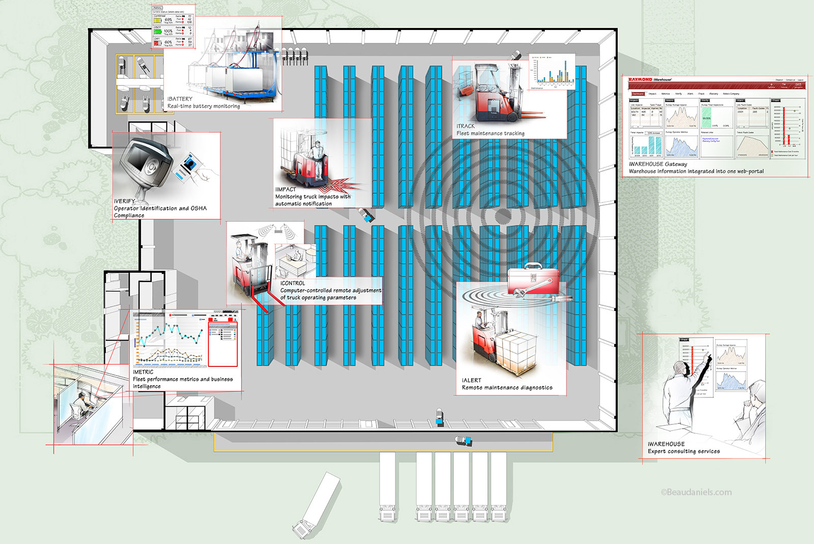 Overview illustration of an industrial warehouse , main selection screen.