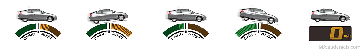 Charge Assist diagram.