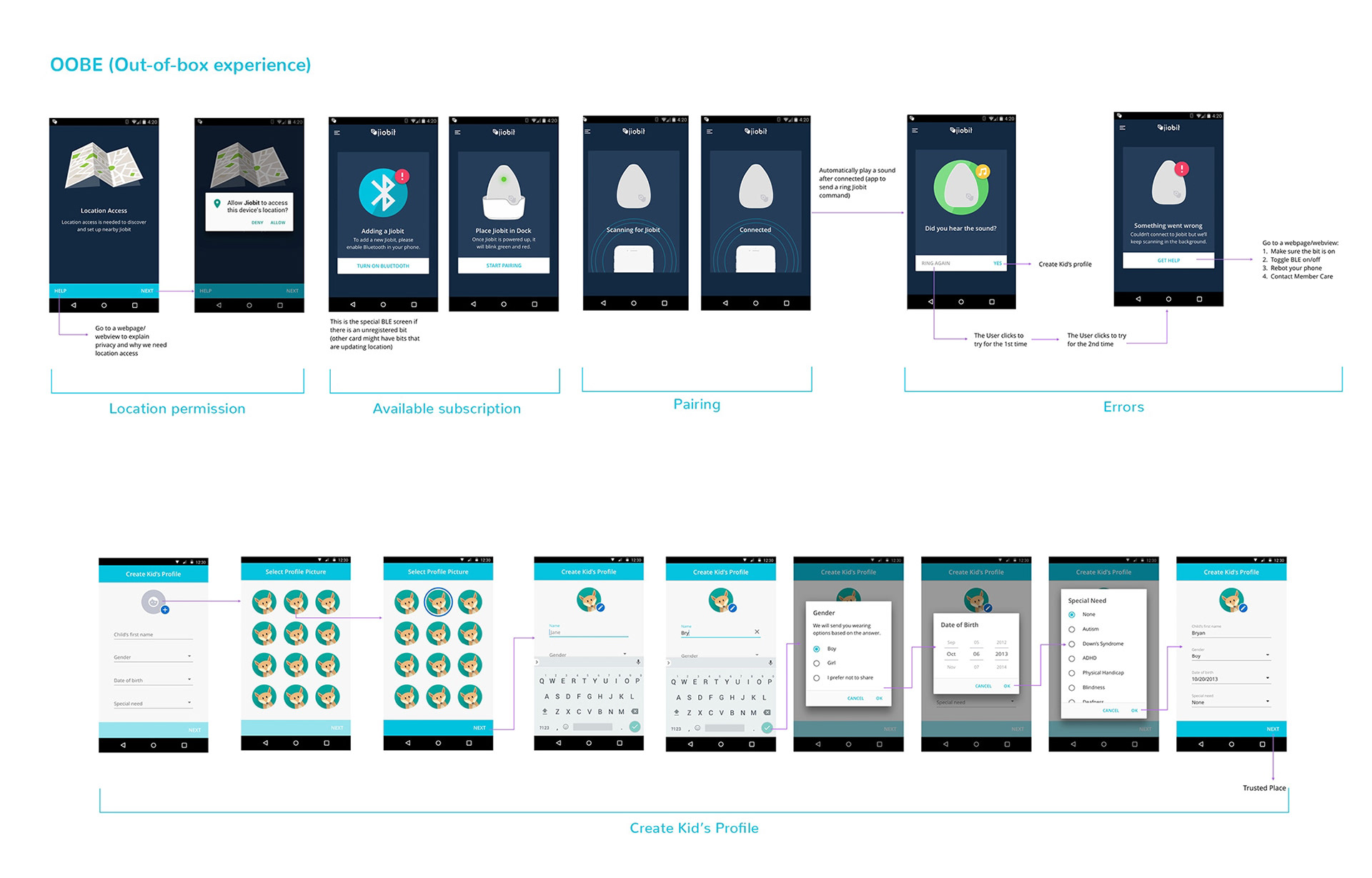 jiobit alternatives
