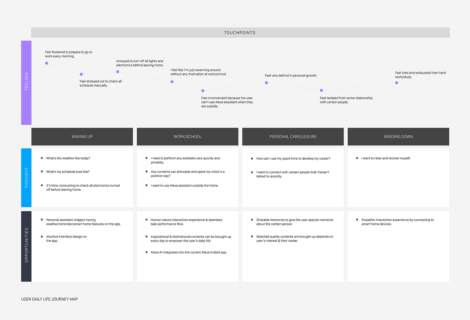 myalexa journey map